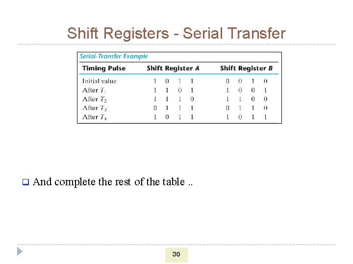 Shift Registers - Serial Transfer q And complete the rest of the table. .