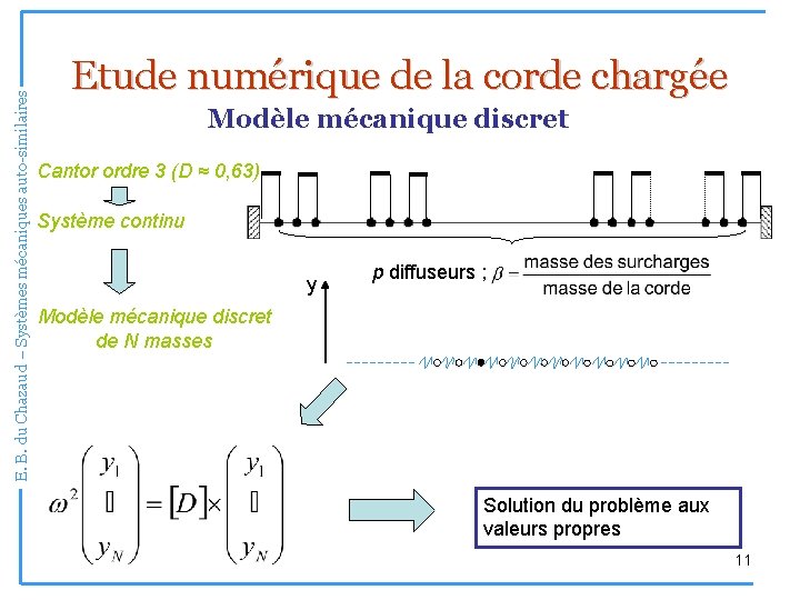 E. B. du Chazaud – Systèmes mécaniques auto-similaires Etude numérique de la corde chargée