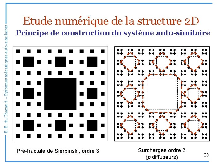 E. B. du Chazaud – Systèmes mécaniques auto-similaires Etude numérique de la structure 2