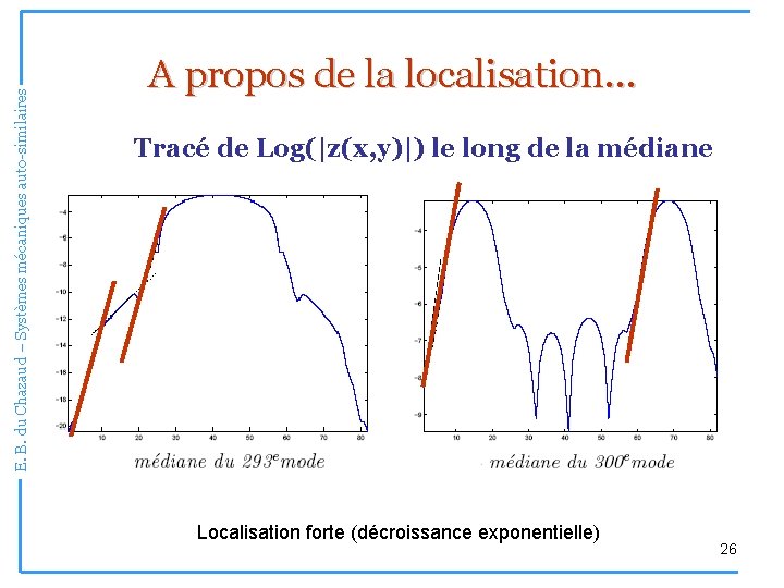 E. B. du Chazaud – Systèmes mécaniques auto-similaires A propos de la localisation… Tracé