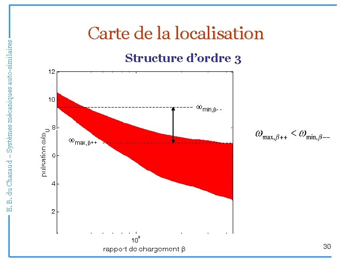 E. B. du Chazaud – Systèmes mécaniques auto-similaires Carte de la localisation Structure d’ordre