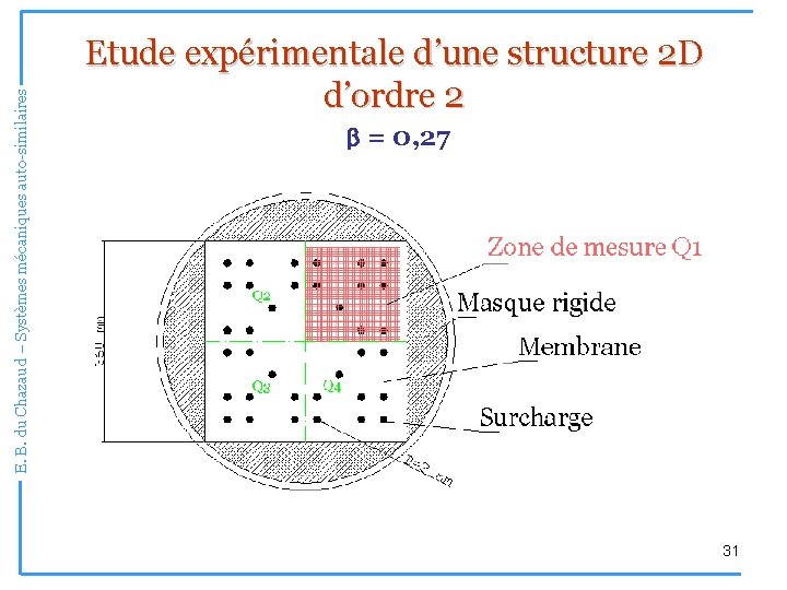 E. B. du Chazaud – Systèmes mécaniques auto-similaires Etude expérimentale d’une structure 2 D