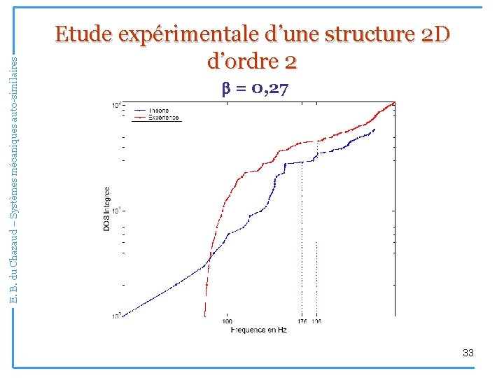 E. B. du Chazaud – Systèmes mécaniques auto-similaires Etude expérimentale d’une structure 2 D