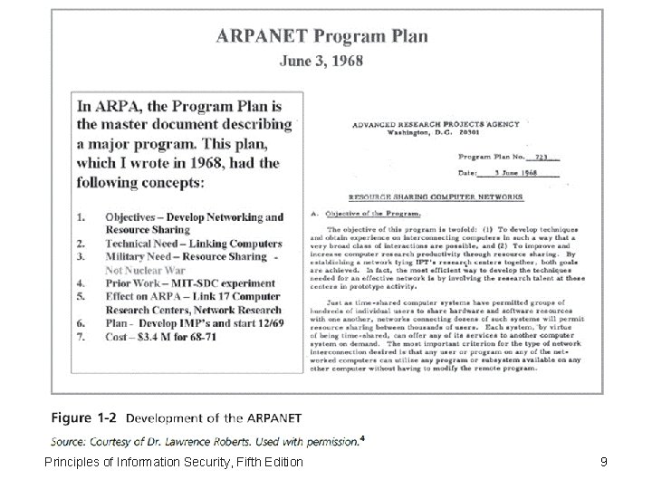 Figure 1 -2 - ARPANET Principles of Information Security, Fifth Edition 9 