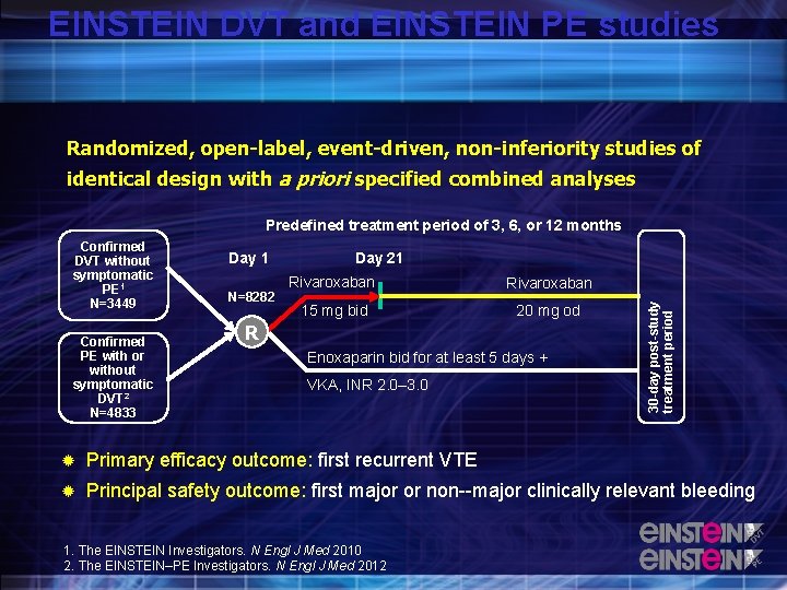 EINSTEIN DVT and EINSTEIN PE studies Randomized, open-label, event-driven, non-inferiority studies of identical design