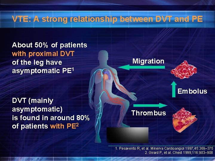 VTE: A strong relationship between DVT and PE About 50% of patients with proximal