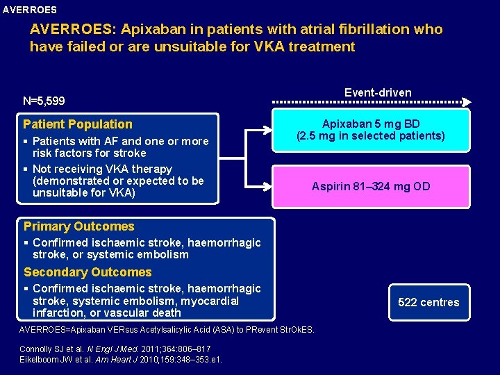AVERROES: Apixaban in patients with atrial fibrillation who have failed or are unsuitable for