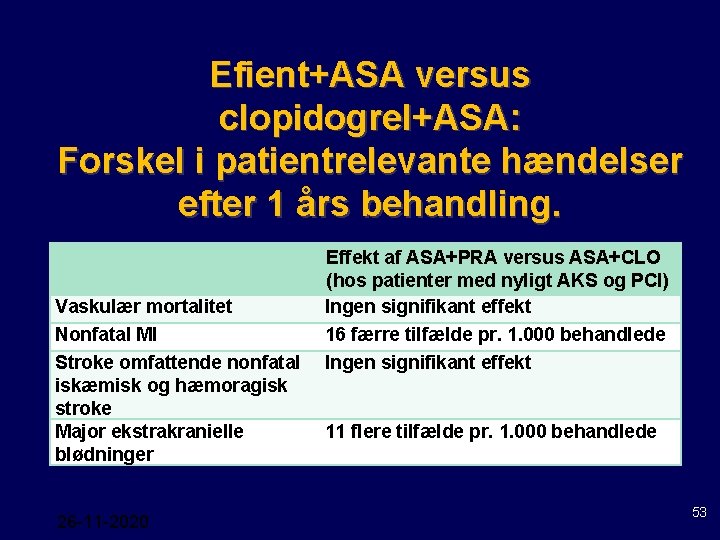 Efient+ASA versus clopidogrel+ASA: Forskel i patientrelevante hændelser efter 1 års behandling. Effekt af ASA+PRA