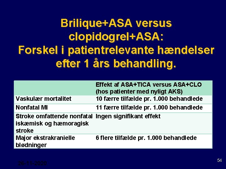 Brilique+ASA versus clopidogrel+ASA: Forskel i patientrelevante hændelser efter 1 års behandling. Effekt af ASA+TICA