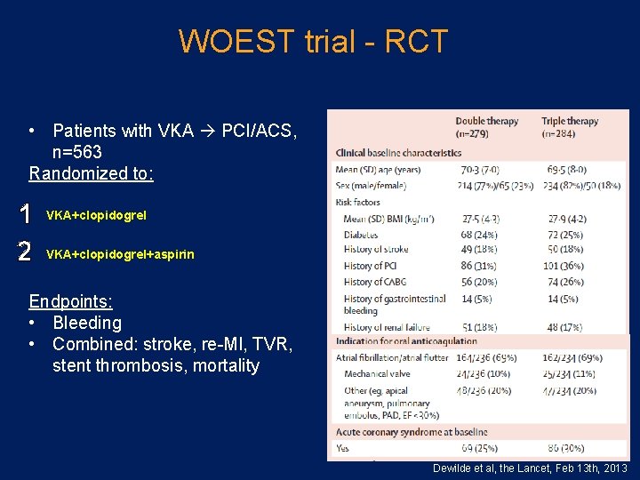 WOEST trial RCT • Patients with VKA PCI/ACS, n=563 Randomized to: 1 2 VKA+clopidogrel+aspirin