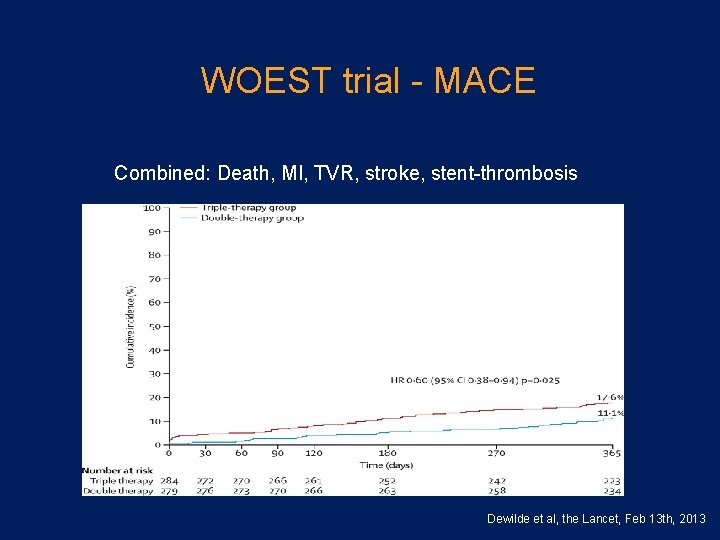 WOEST trial MACE Combined: Death, MI, TVR, stroke, stent thrombosis Dewilde et al, the