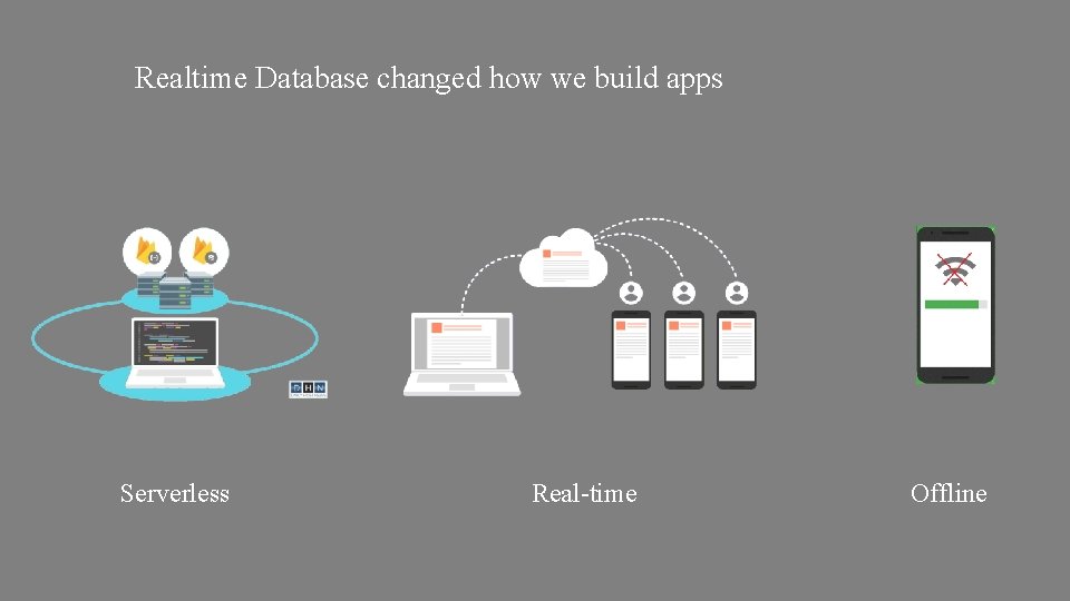 Realtime Database changed how we build apps Serverless Real-time Offline 