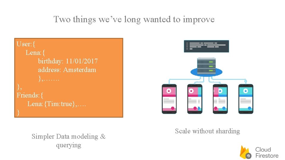 Two things we’ve long wanted to improve User: { Lena: { birthday: 11/01/2017 address: