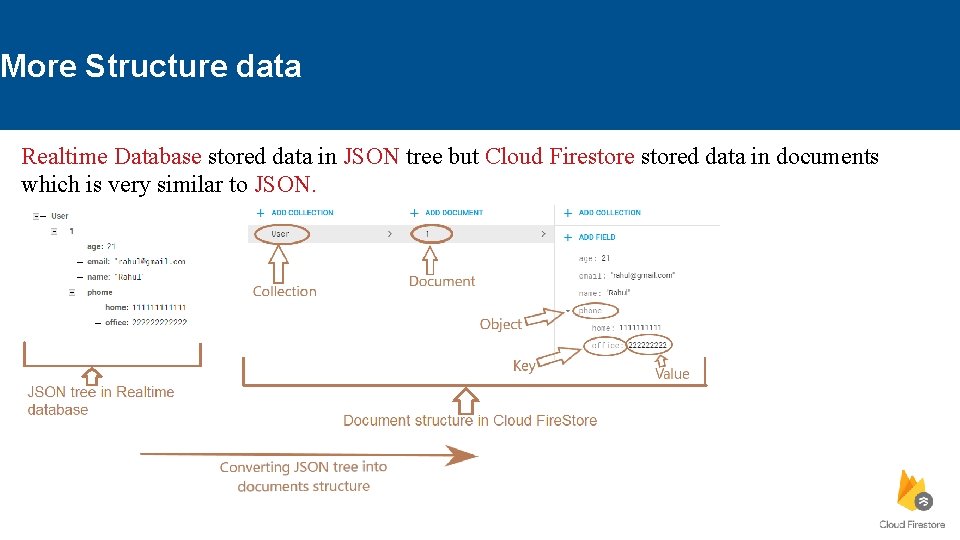 More Structure data Realtime Database stored data in JSON tree but Cloud Firestored data