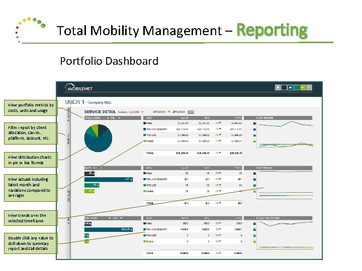 Total Mobility Management – Reporting Portfolio Dashboard View portfolio metrics by costs, units and