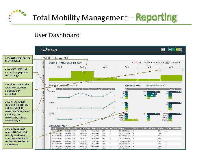 Total Mobility Management – Reporting User Dashboard View cost trends for the asset selected