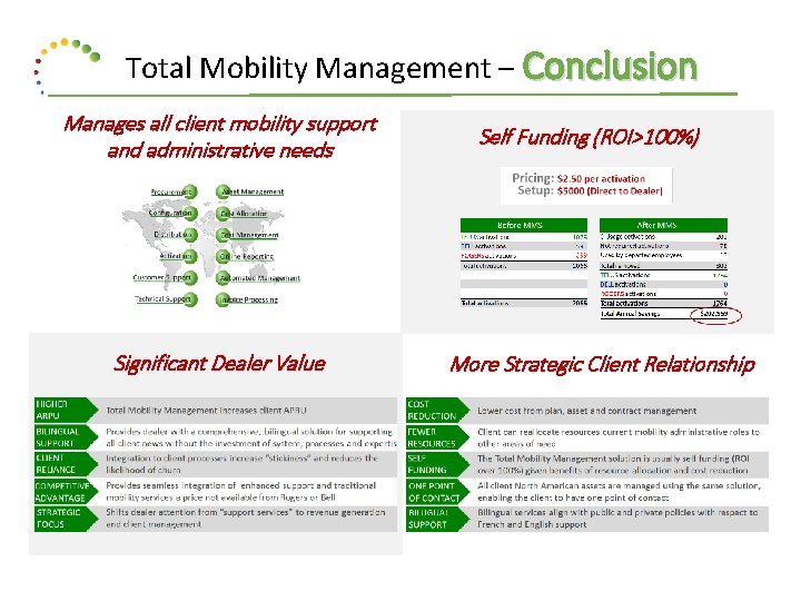 Total Mobility Management – Conclusion Manages all client mobility support and administrative needs Significant