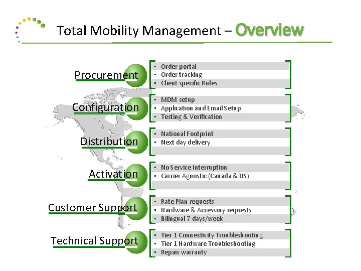 Total Mobility Management – Overview Procurement • Order portal • Order tracking • Client