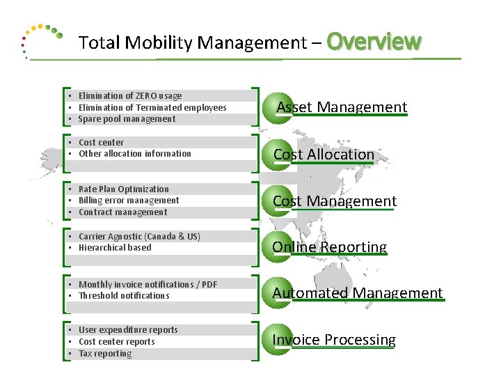Total Mobility Management – Overview • Elimination of ZERO usage • Elimination of Terminated