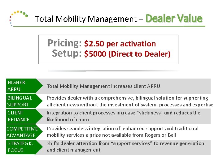 Total Mobility Management – Dealer Value Pricing: $2. 50 per activation Setup: $5000 (Direct