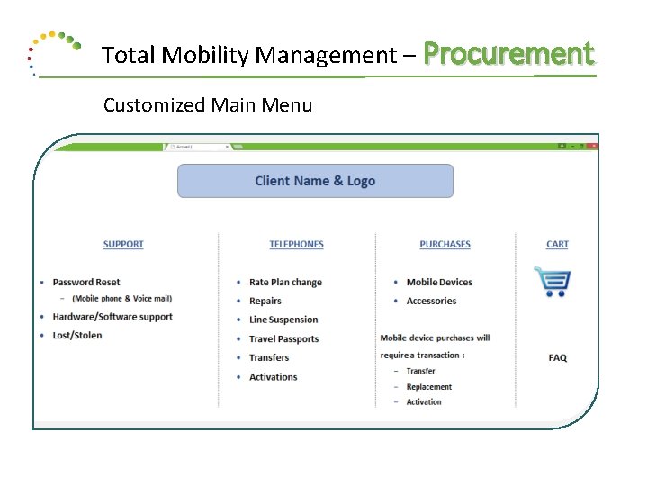 Total Mobility Management – Procurement Customized Main Menu 