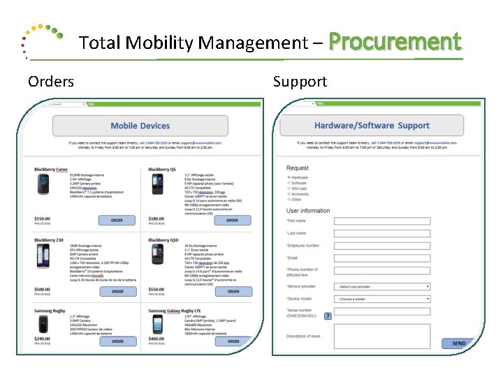 Total Mobility Management – Procurement Orders Support 