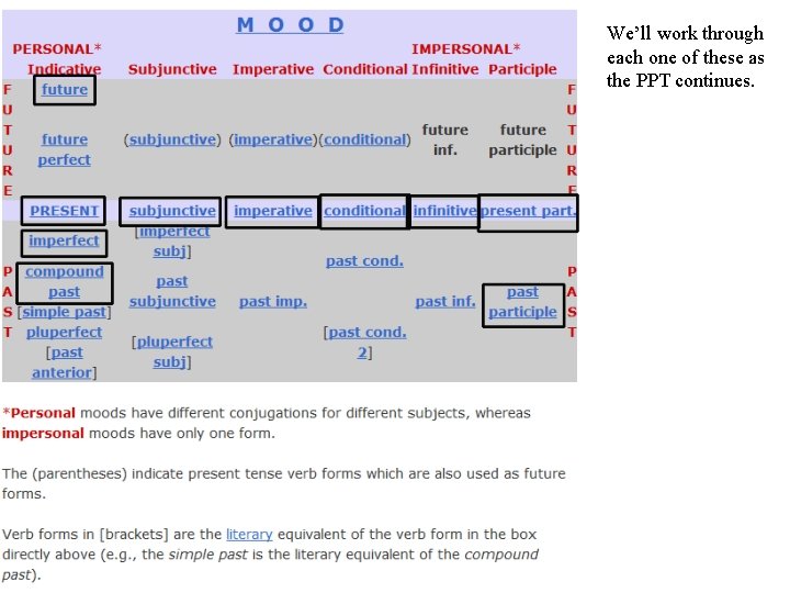 We’ll work through each one of these as the PPT continues. 