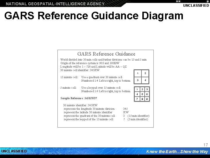 NATIONAL GEOSPATIAL-INTELLIGENCE AGENCY UNCLASSIFIED GARS Reference Guidance Diagram GARS Reference Guidance World divided into