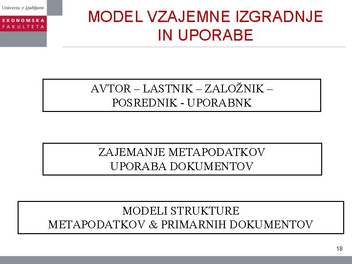 MODEL VZAJEMNE IZGRADNJE IN UPORABE AVTOR – LASTNIK – ZALOŽNIK – POSREDNIK - UPORABNK