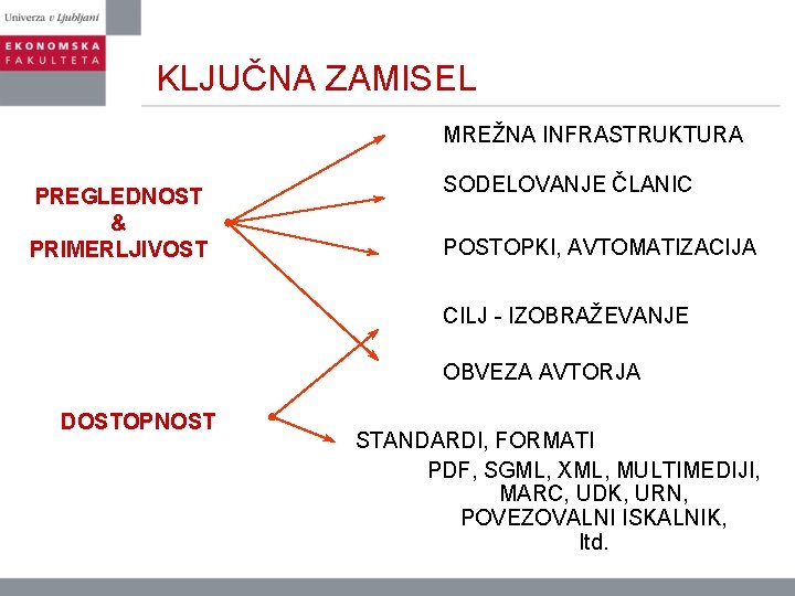 KLJUČNA ZAMISEL MREŽNA INFRASTRUKTURA PREGLEDNOST & PRIMERLJIVOST SODELOVANJE ČLANIC POSTOPKI, AVTOMATIZACIJA CILJ - IZOBRAŽEVANJE