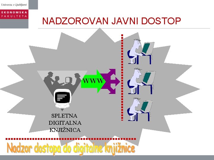 NADZOROVAN JAVNI DOSTOP WWW SPLETNA DIGITALNA KNJIŽNICA 