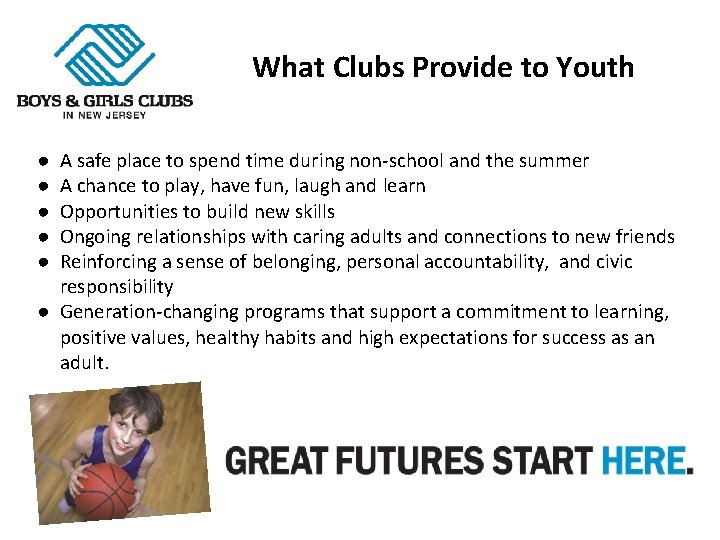 What Clubs Provide to Youth ● ● ● A safe place to spend time