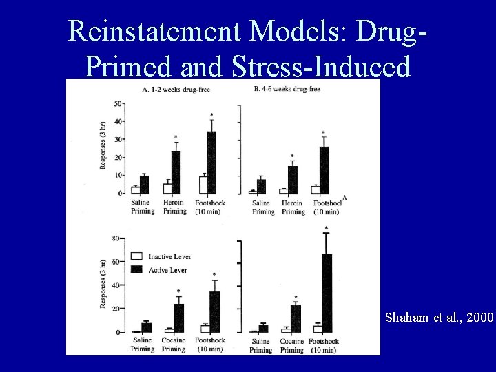 Reinstatement Models: Drug. Primed and Stress-Induced Shaham et al. , 2000 