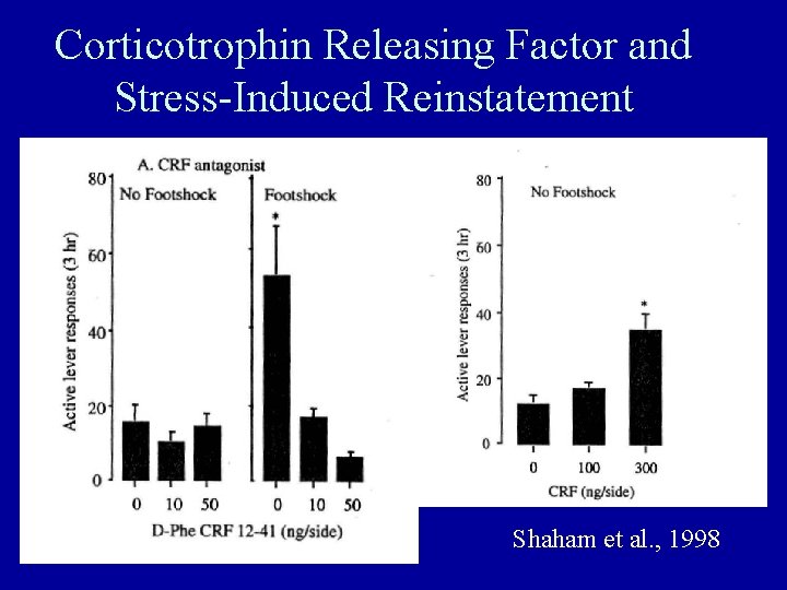 Corticotrophin Releasing Factor and Stress-Induced Reinstatement Shaham et al. , 1998 