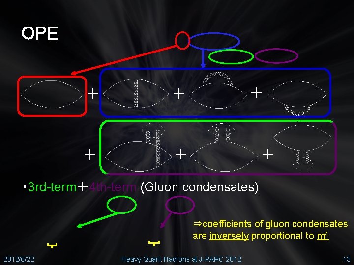 OPE ＋ ＋ ＋ ・ 3 rd-term＋4 th-term (Gluon condensates) ⇒coefficients of gluon condensates