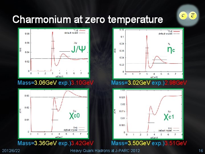 Charmonium at zero temperature Υ ηb J/Ψ Mass=3. 06 Ge. V exp. )3. 10