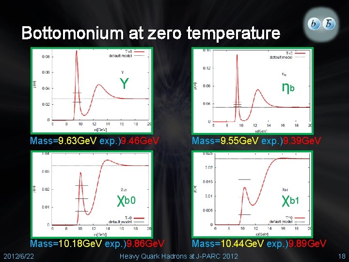 Bottomonium at zero temperature Υ Mass=9. 63 Ge. V exp. )9. 46 Ge. V