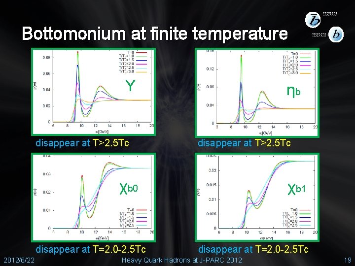 ー Bottomonium at finite temperature Υ disappear at T>2. 5 Tc ηb disappear at