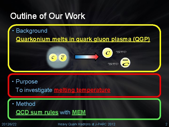 Outline of Our Work ・Background 　Quarkonium melts in quark gluon plasma (QGP) ー ・Purpose