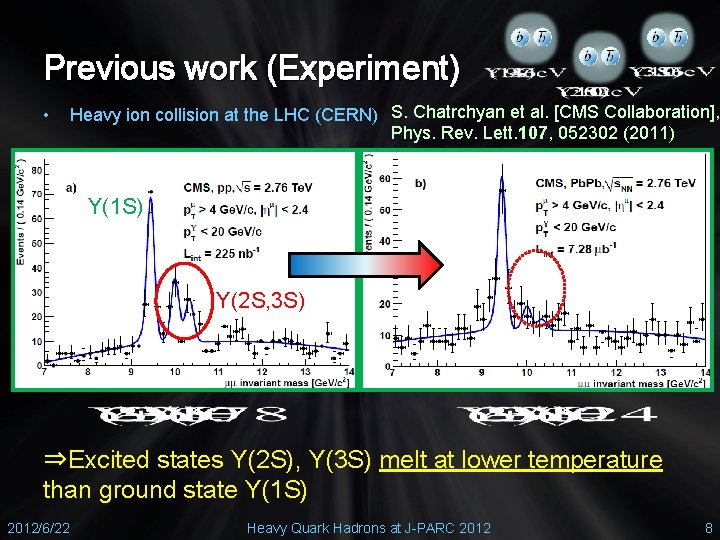 Previous work (Experiment) • Heavy ion collision at the LHC (CERN) S. Chatrchyan et