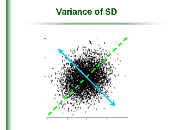 Variance of SD 