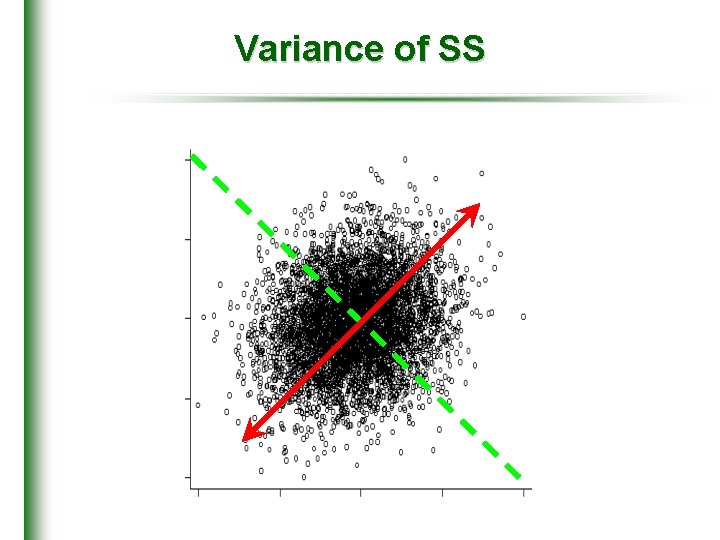 Variance of SS 