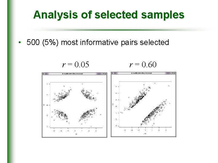 Analysis of selected samples • 500 (5%) most informative pairs selected r = 0.