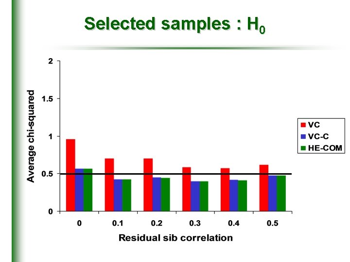Selected samples : H 0 