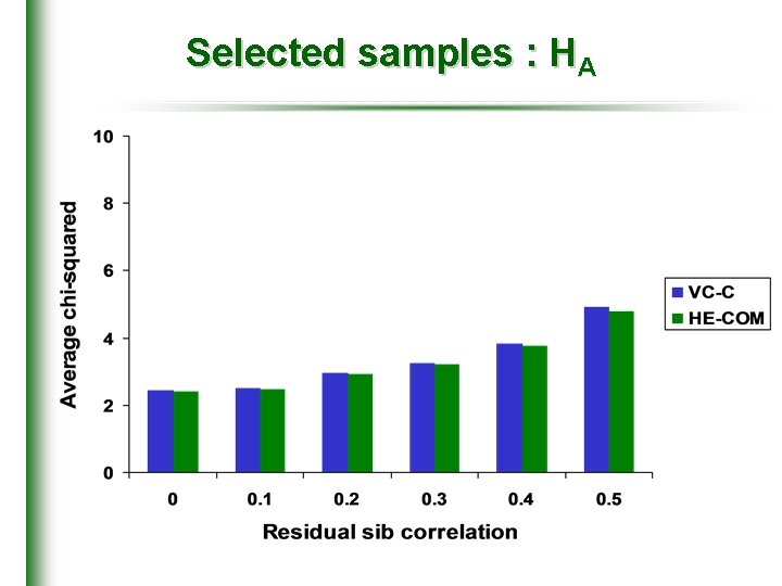 Selected samples : HA 