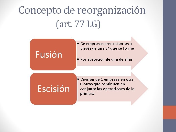 Concepto de reorganización (art. 77 LG) Fusión Escisión • De empresas preexistentes a través