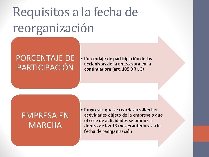 Requisitos a la fecha de reorganización PORCENTAJE DE PARTICIPACIÓN EMPRESA EN MARCHA • Porcentaje