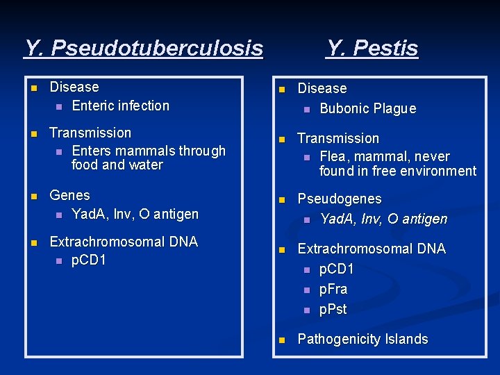 Y. Pseudotuberculosis n Disease n Enteric infection n Transmission n Enters mammals through food