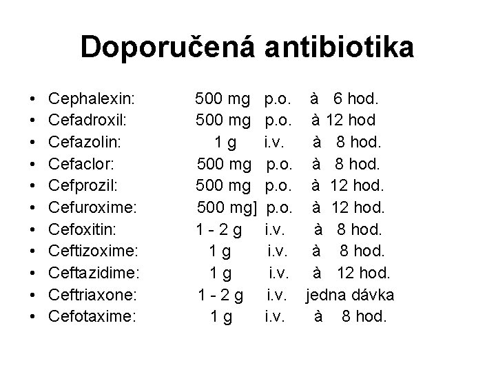 Doporučená antibiotika • • • Cephalexin: Cefadroxil: Cefazolin: Cefaclor: Cefprozil: Cefuroxime: Cefoxitin: Ceftizoxime: Ceftazidime: