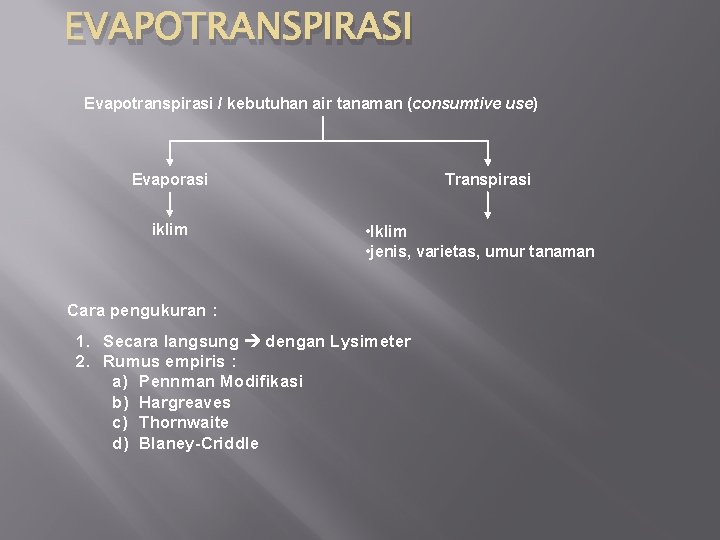 EVAPOTRANSPIRASI Evapotranspirasi / kebutuhan air tanaman (consumtive use) Transpirasi Evaporasi iklim • Iklim •